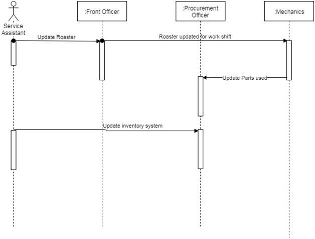 Software Engineering Methodology10.jpg